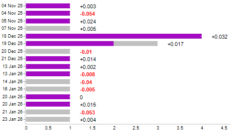 Win/loss chart