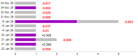 Win/loss chart