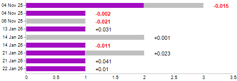 Win/loss chart